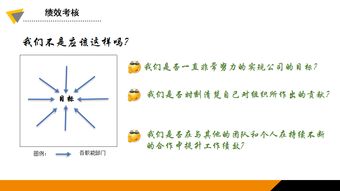 浅谈人力资源管理咨询项目