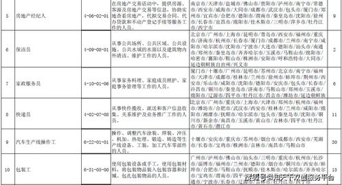 人力资源洞察 这100个职业最缺人，前10名竟是……人力资源管理咨询服务的转型良机