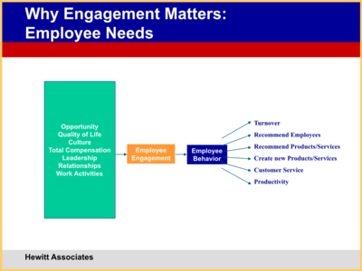 沃尔玛与翰威特携手 打造卓越人力资源管理的战略实践