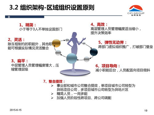 旭辉集团人力资源管理体系优化咨询方案